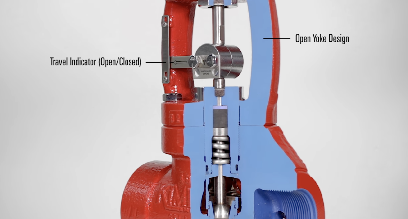 control valve postion indicator