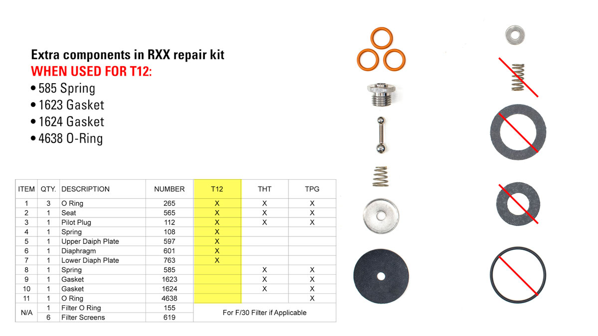 t12 repair kit rxx 