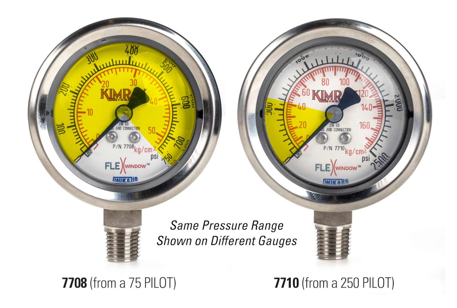 Pressure Ranges on Gauges