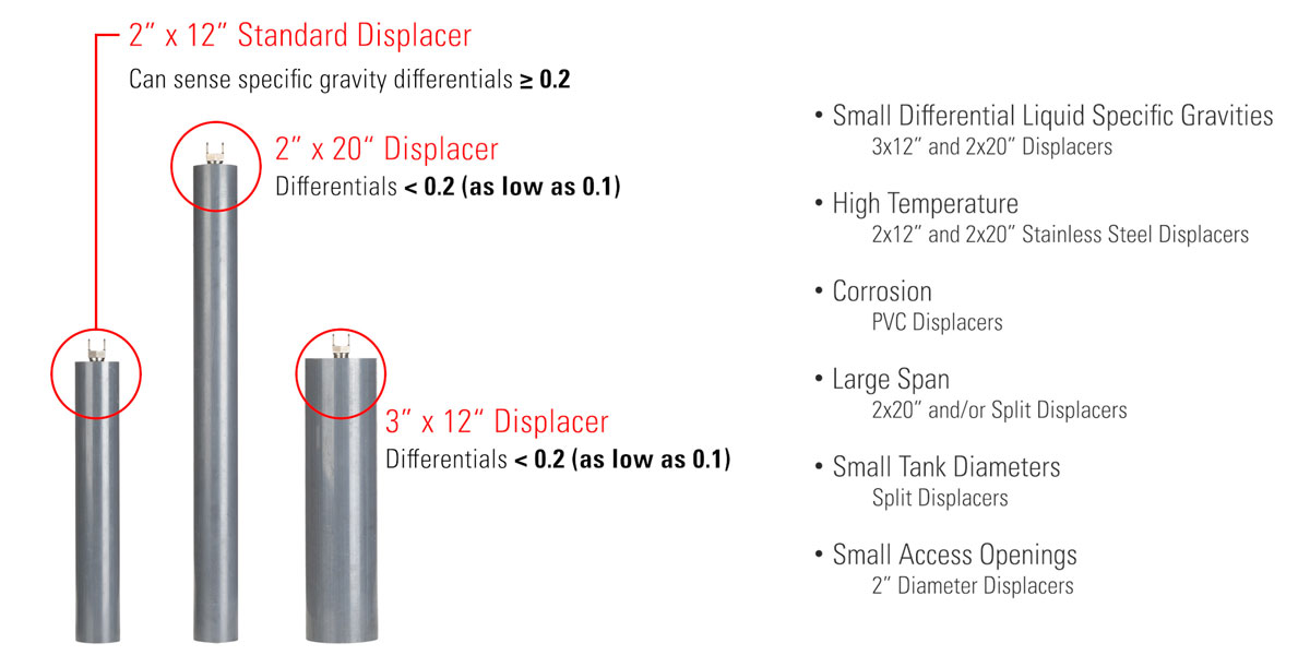 displacer sizes and uses for liquid level control
