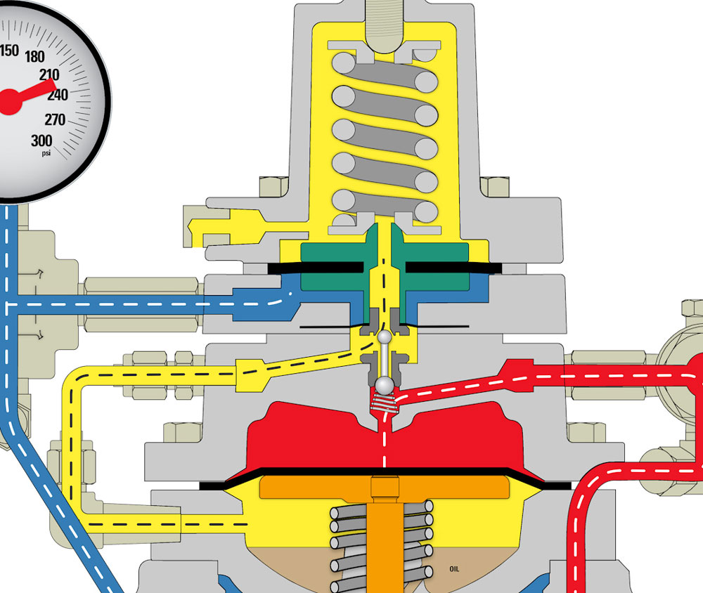 pressure reducing regulator valve venting