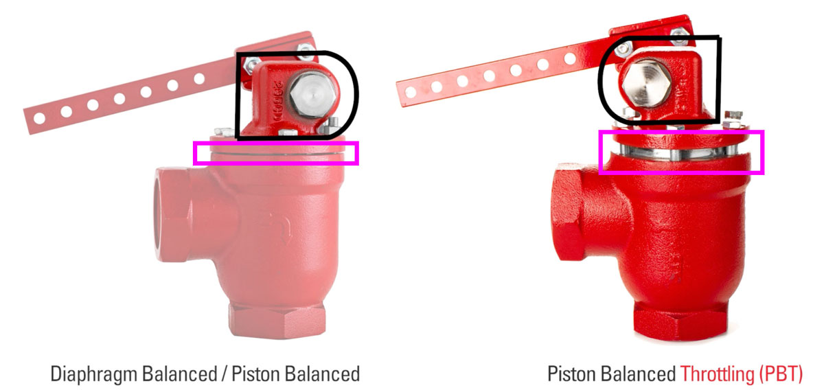 lever operated liquid dump valves piston balanced throttling external design