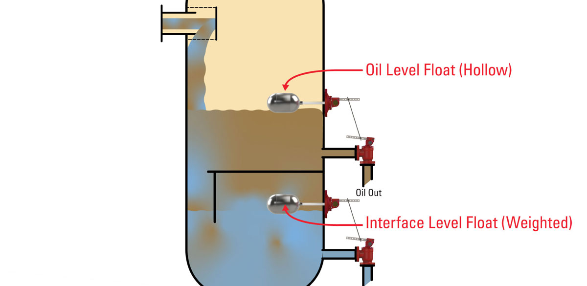 lever operated liquid dump valves three phase separator