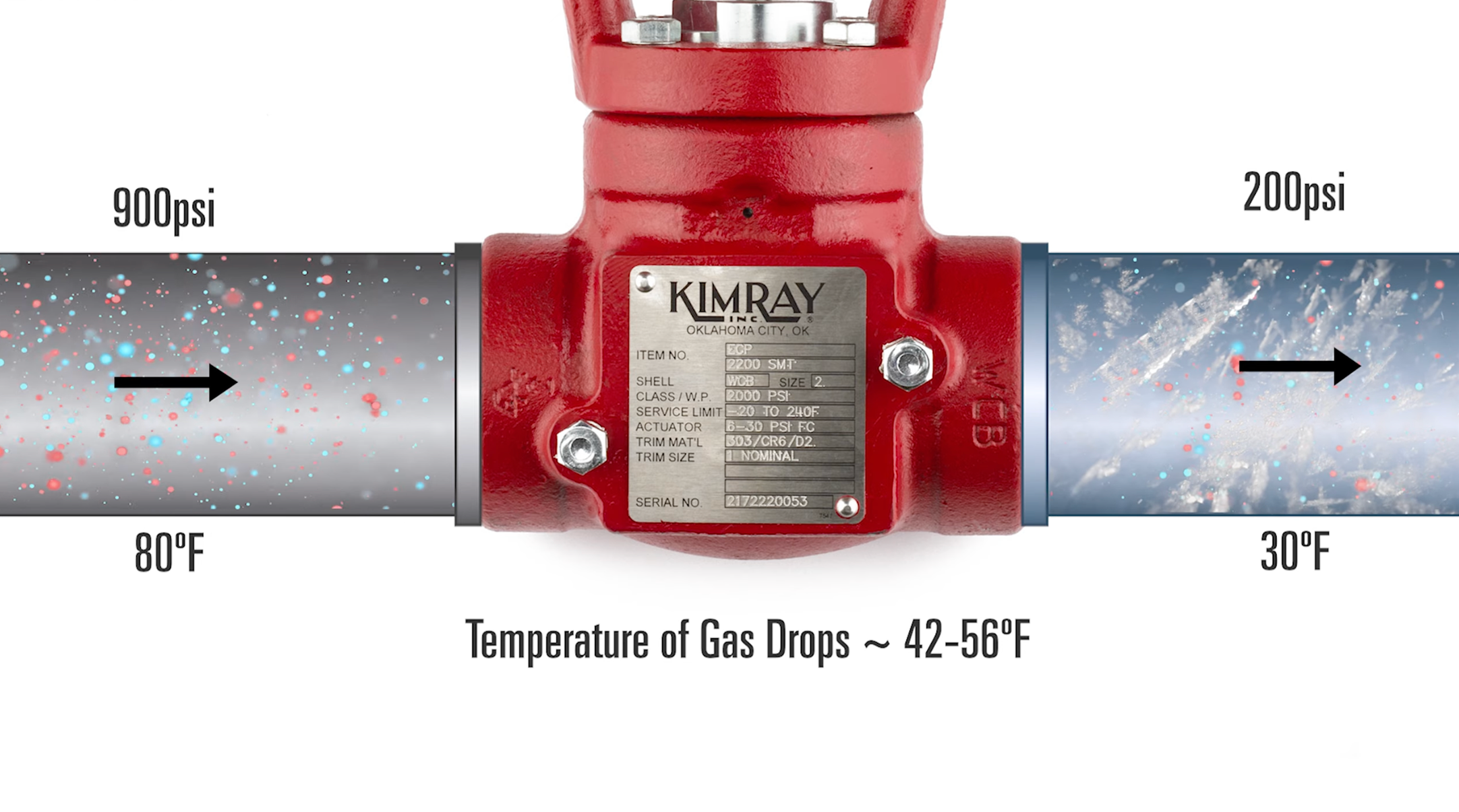 Change in Pressure and Temperature in a Pressure Reducing Regulator