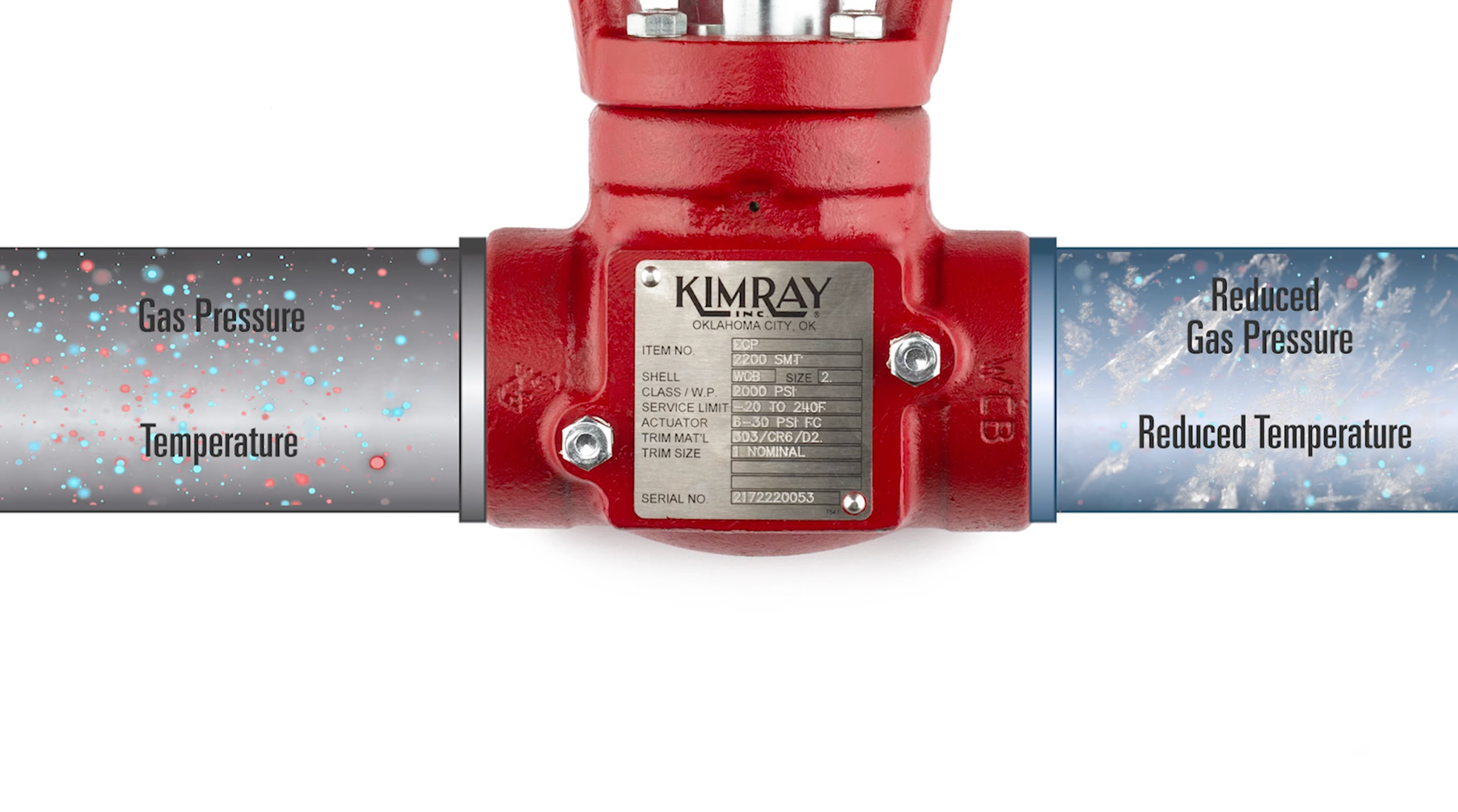 Flow of Gas Pressure through a Kimray Valve