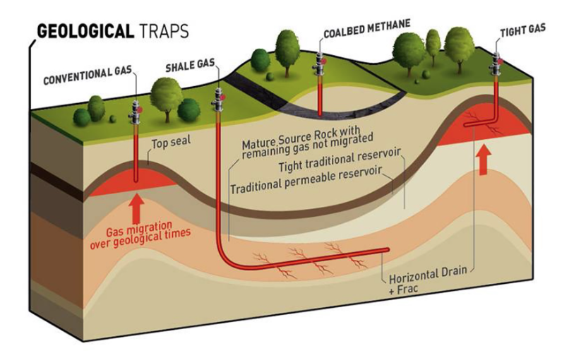 Geological Oil and Gas Traps