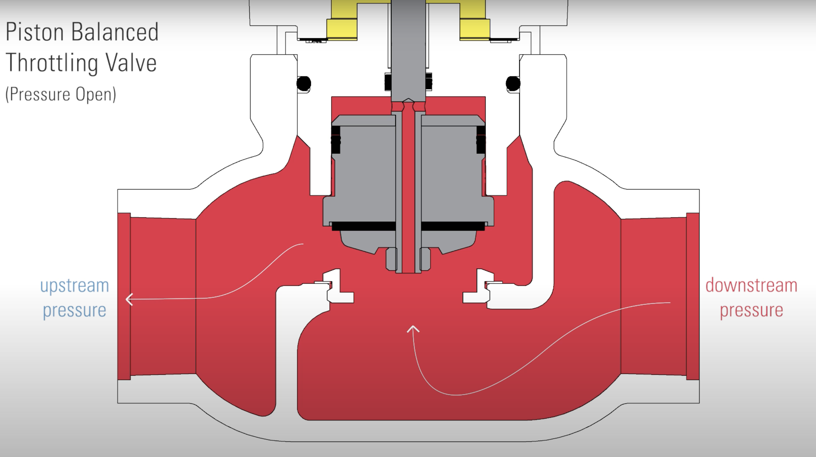 Piston Balanced Throttling Valve Rendering Showing Pressure Flow Path