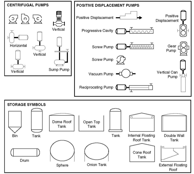 How to Read Oil and Gas P&ID Symbols | Kimray