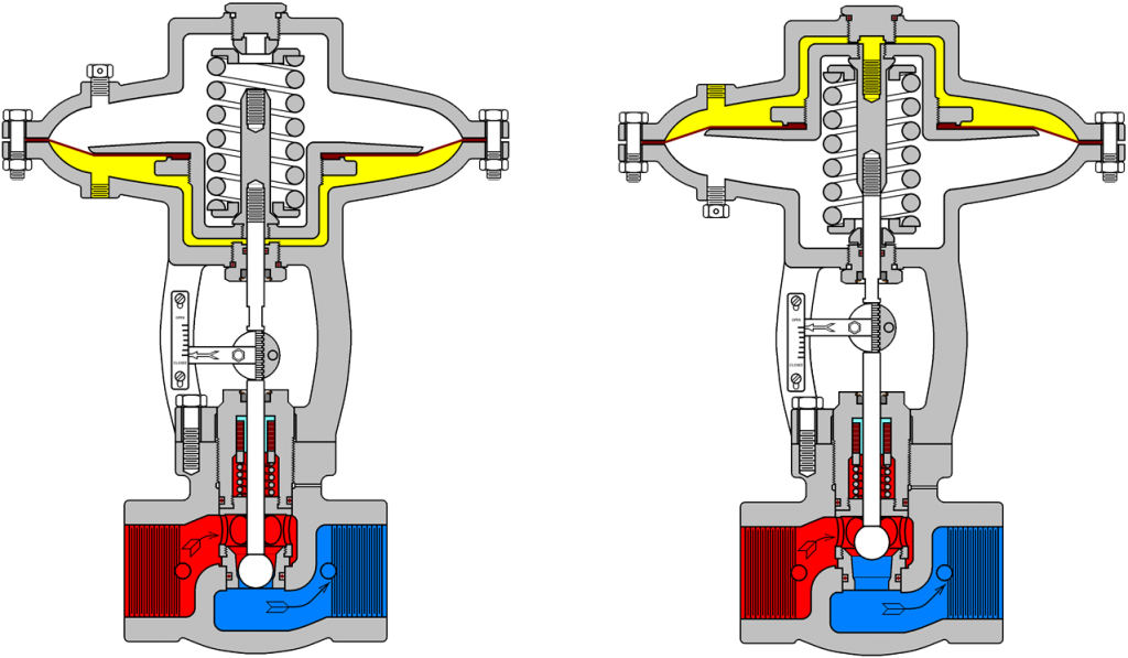 Should My Valve Fail Open or Closed Kimray