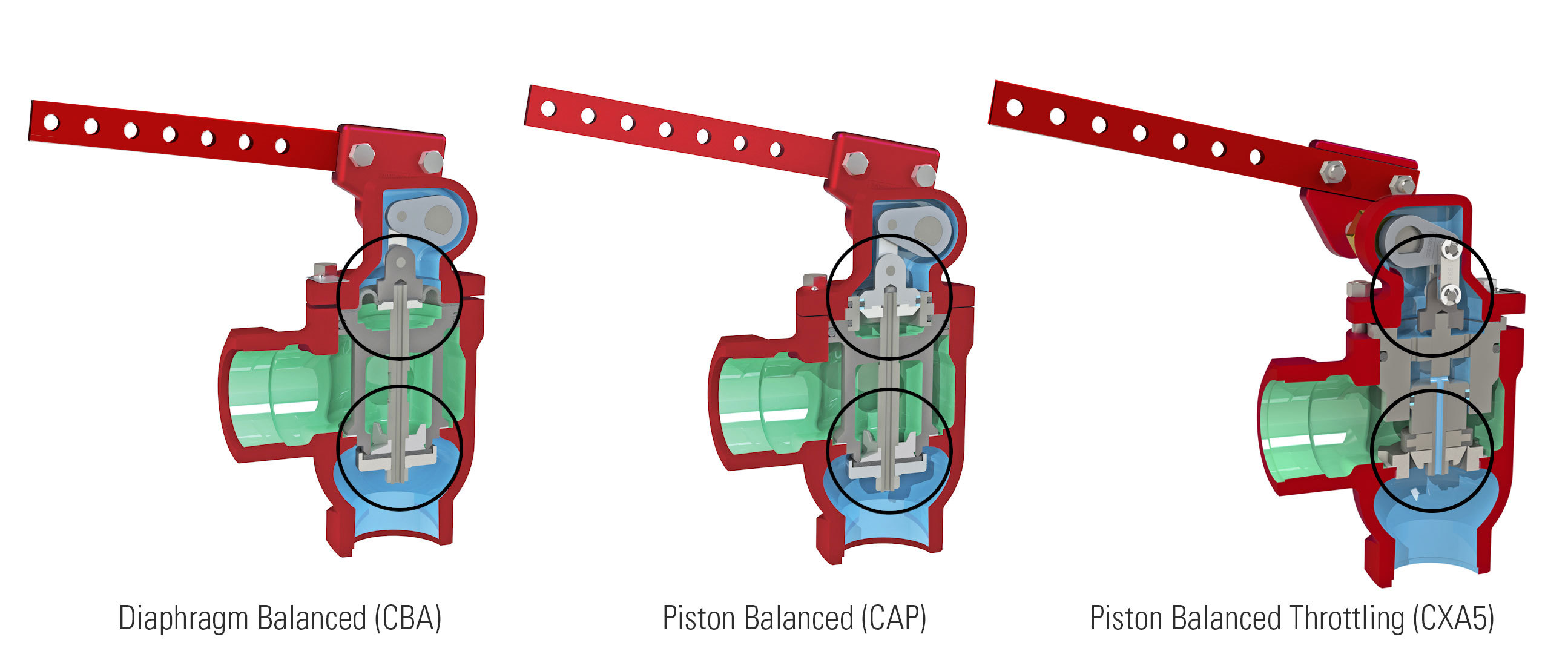 Types of Kimray Piston Balanced Throttling Mechanical Dump Valves
