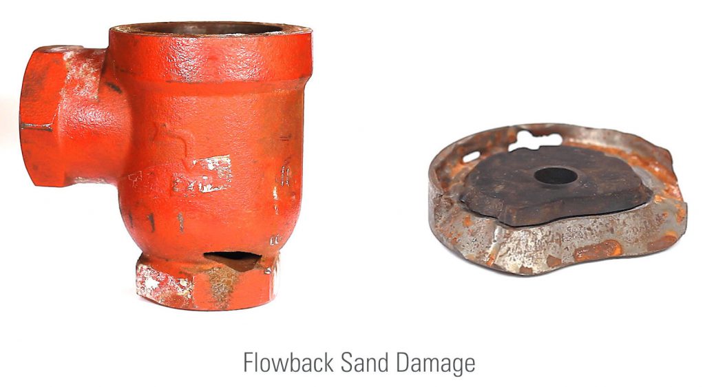 Damage from Flowback Sand