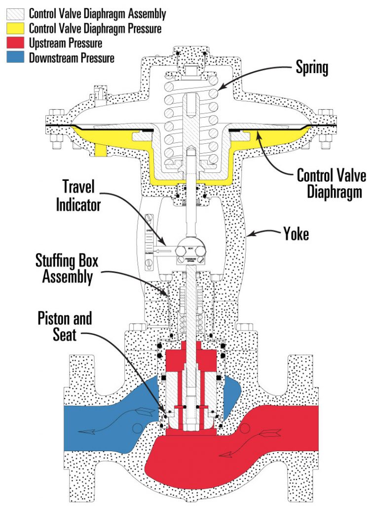 Cage Guided Balanced High Pressure Control Valve