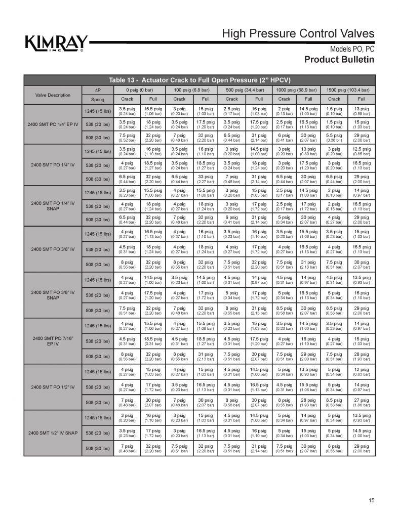 Crack Pressure Chart