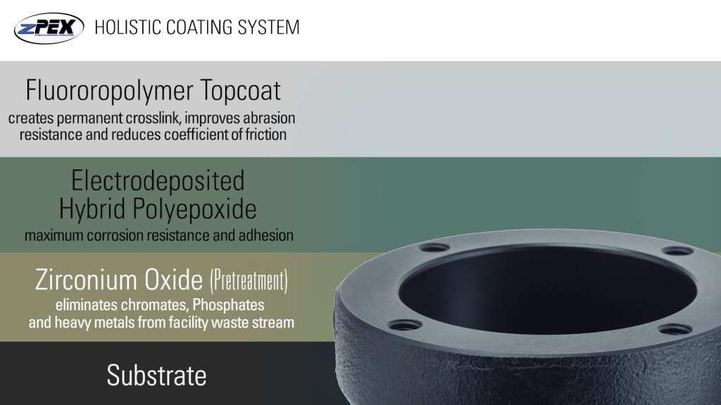 Holistic Coating System