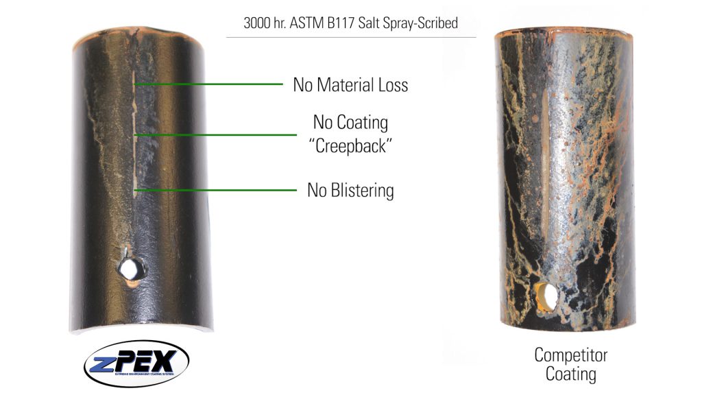 Metal Durability Test Comparison