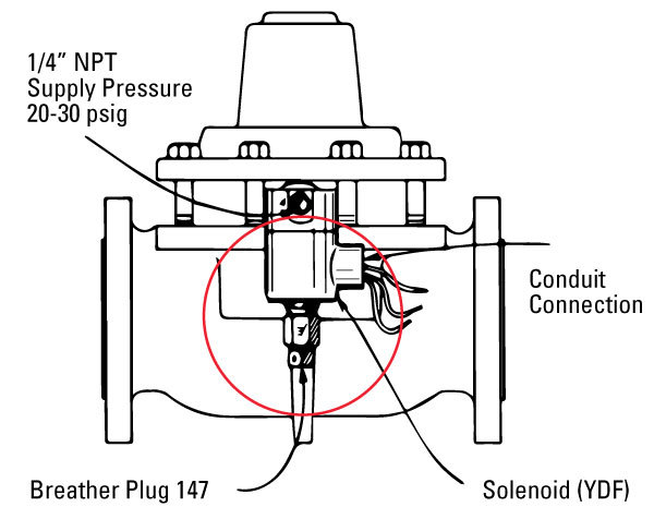 Liquid And Well Slugs In A Back Pressure Valve 