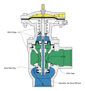 Product Notice | Low Pressure Balanced Control Valve | Kimray