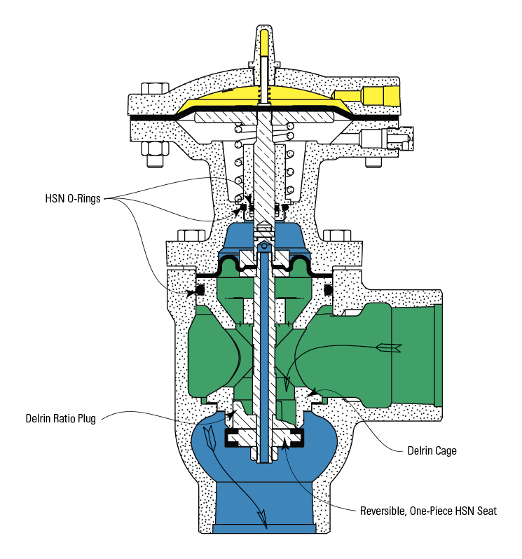 Product Notice Low Pressure Balanced Control Valve Kimray