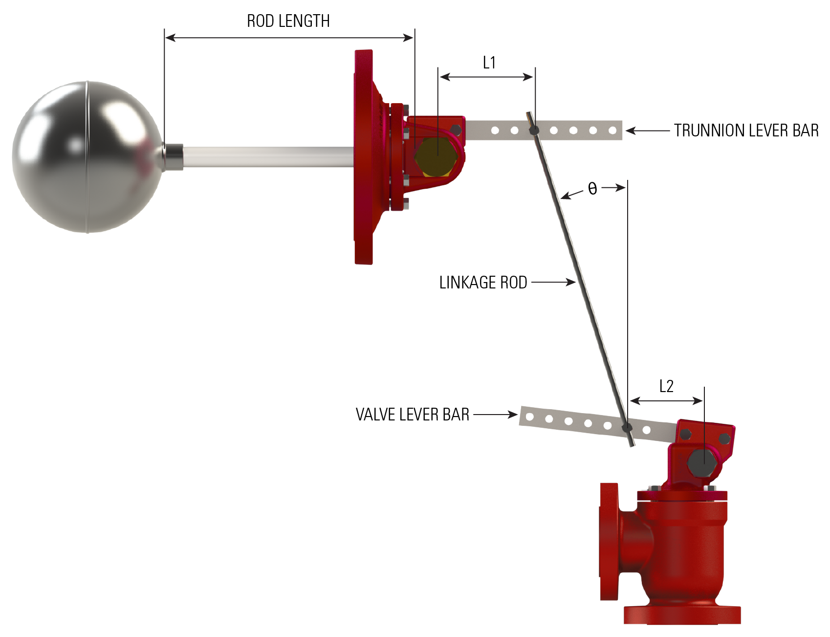 Troubleshooting a LeverOperated Liquid Dump Valve and Trunnion Set Up Kimray