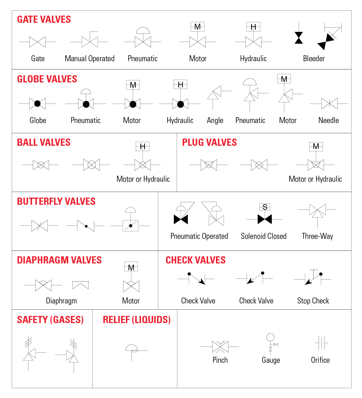 The Most Common Control Valve Symbols on a P&ID Kimray