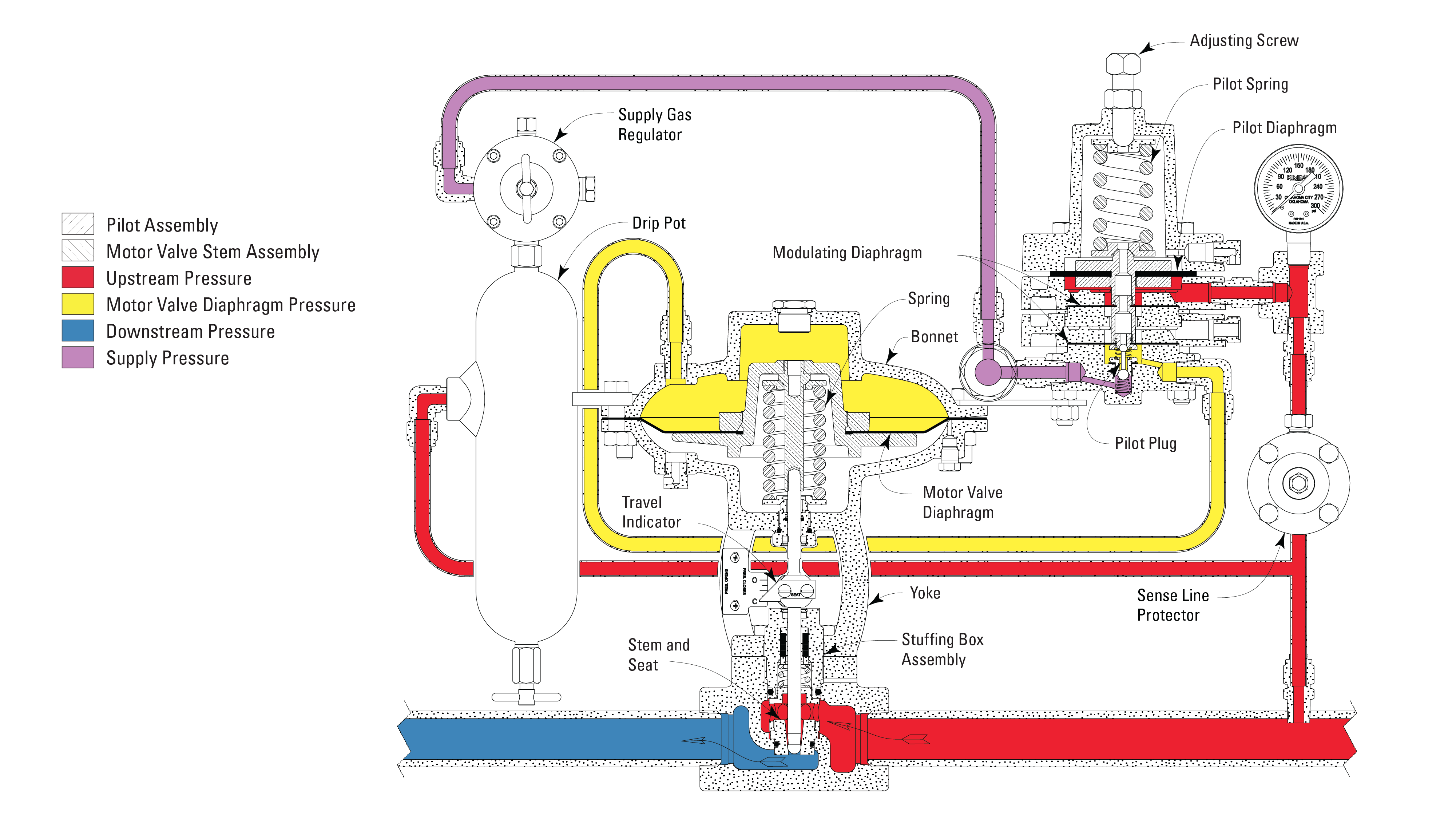 Steam pressure control valves фото 97