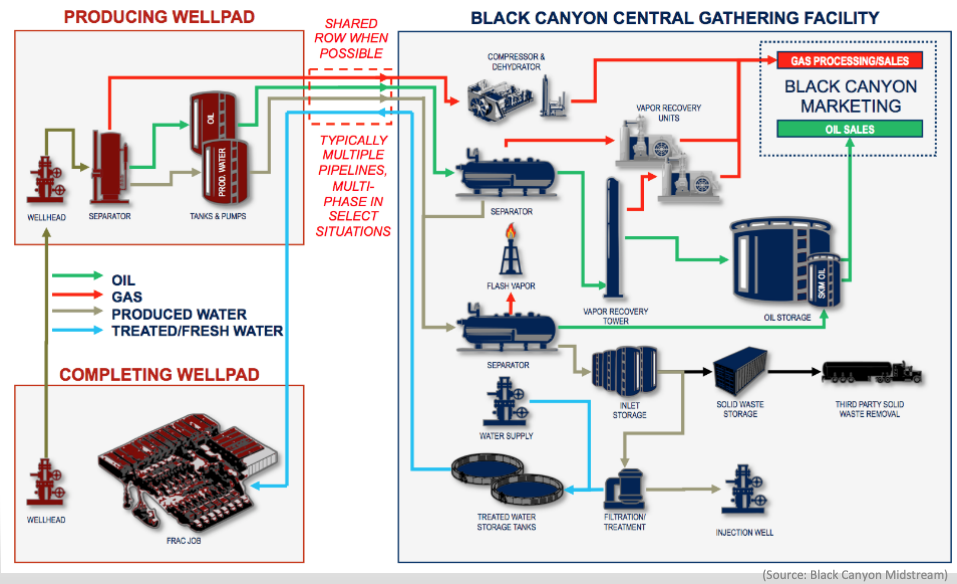 A Brief Guide to Water Management in the Oil and Gas Industry Kimray