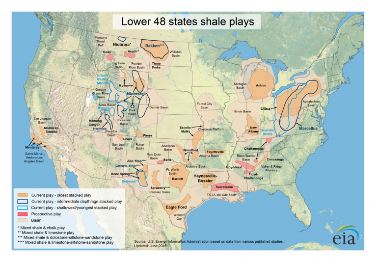 Upstream vs Downstream Oil and Gas Operations | Kimray