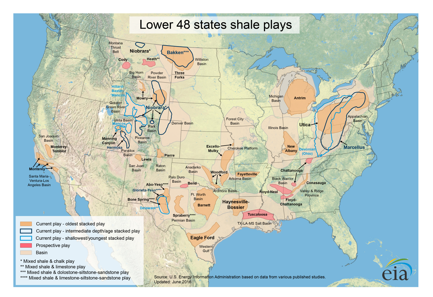 Upstream Vs Downstream Oil And Gas Operations Kimray   Shale Gas Lower48 01 