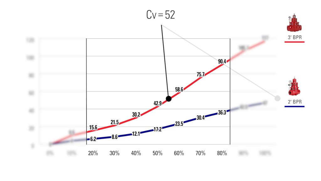 Cv Value For Valves vrogue.co