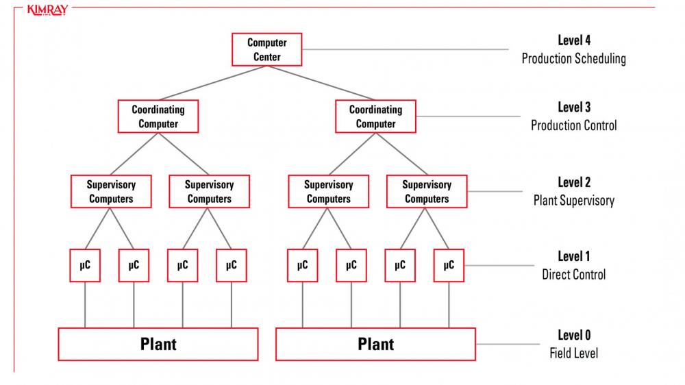 How Does SCADA Work in Oil and Gas Applications?