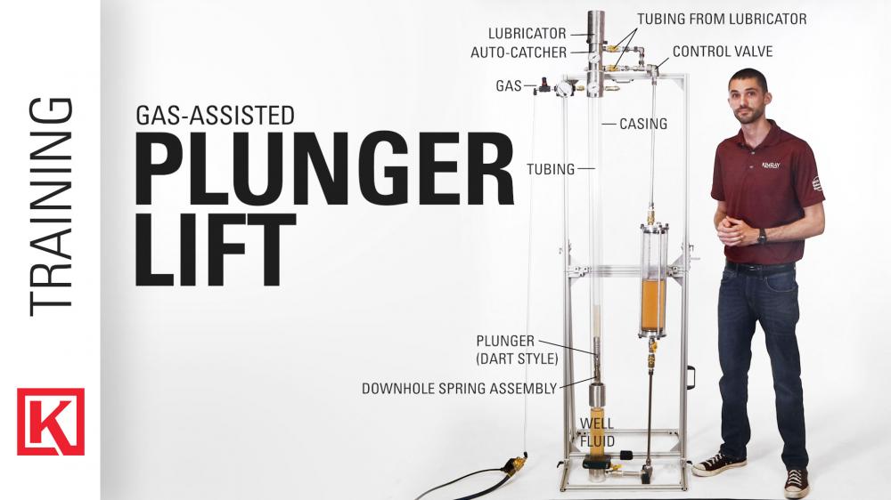 gas lift operation animation