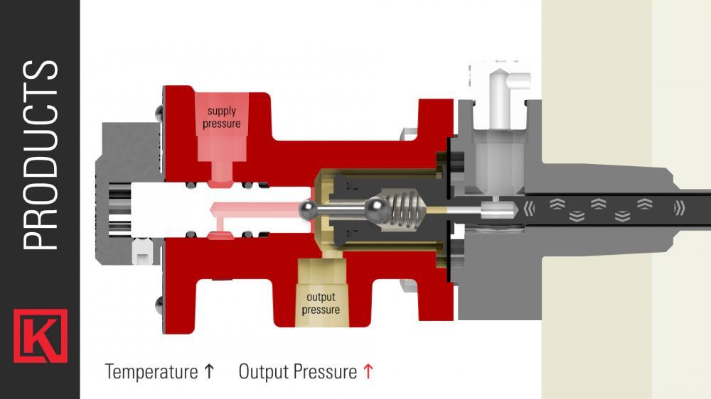 how do temperature controllers work