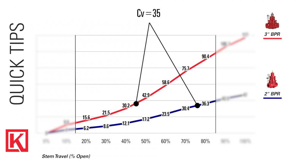 Mid-Range Regulator Comparison Guide 