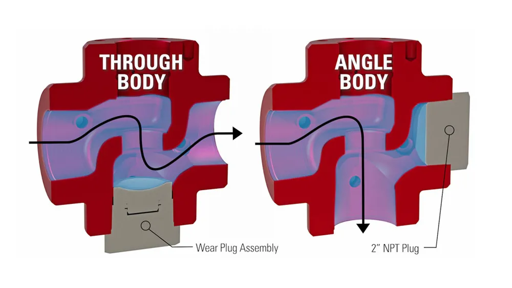 Configurable Body of the T-Body