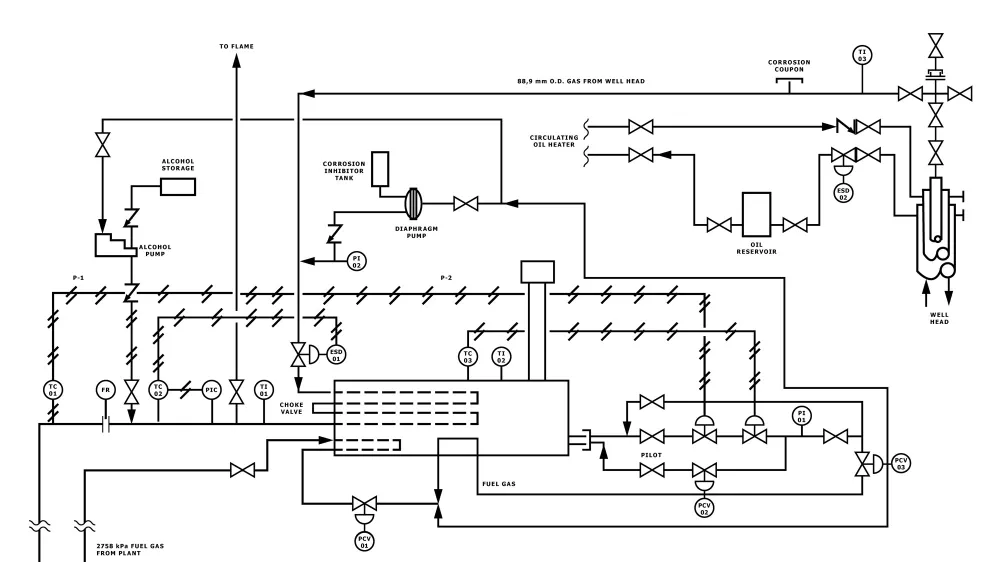 P&ID Diagram Example