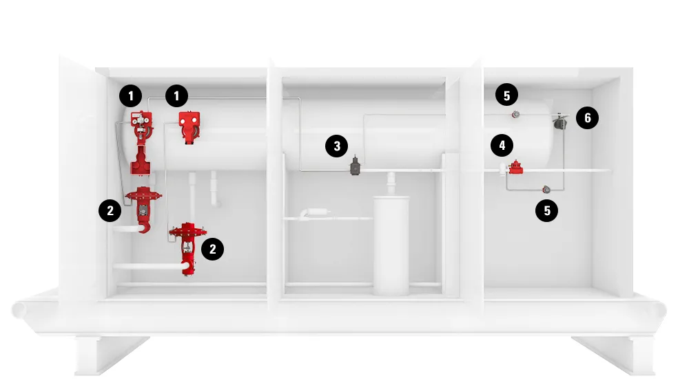 Gas Production Unit, Pneumatic