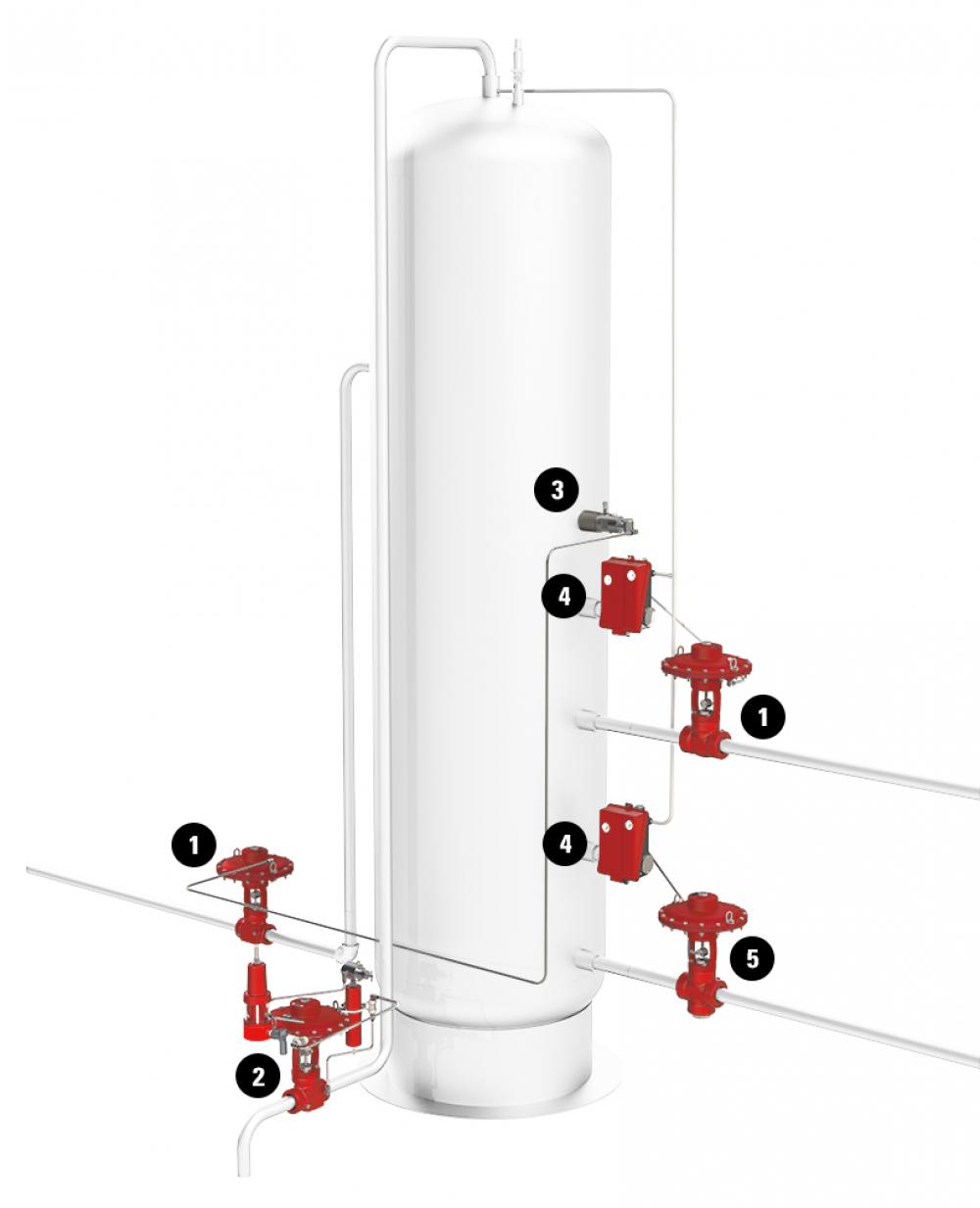 Vertical Separator, High Pressure, Pneumatic, 3-Phase