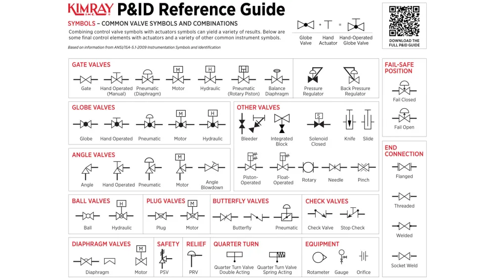 The Most Common Control Valve Symbols on a P&ID