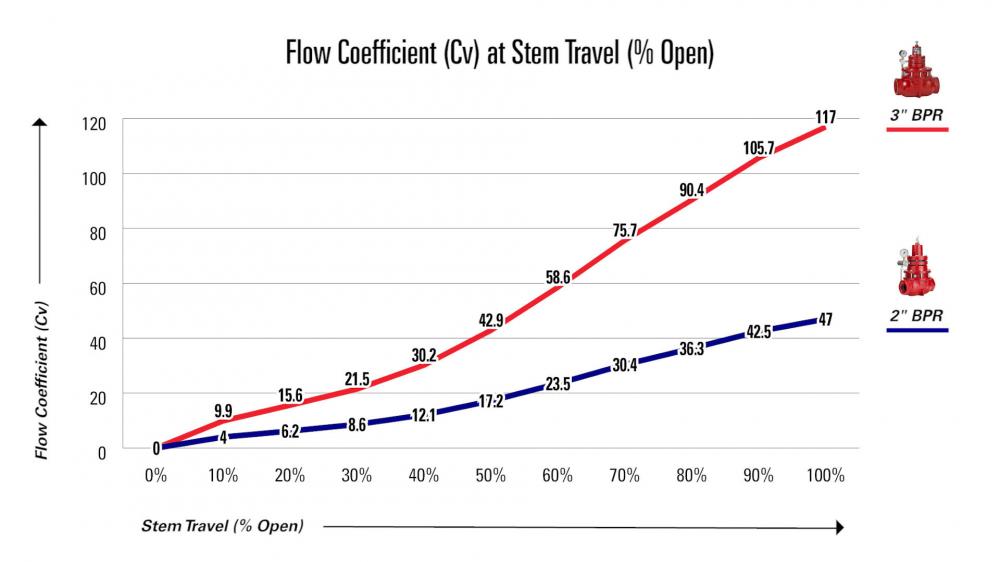 what-is-valve-flow-coefficient-cv-kimray