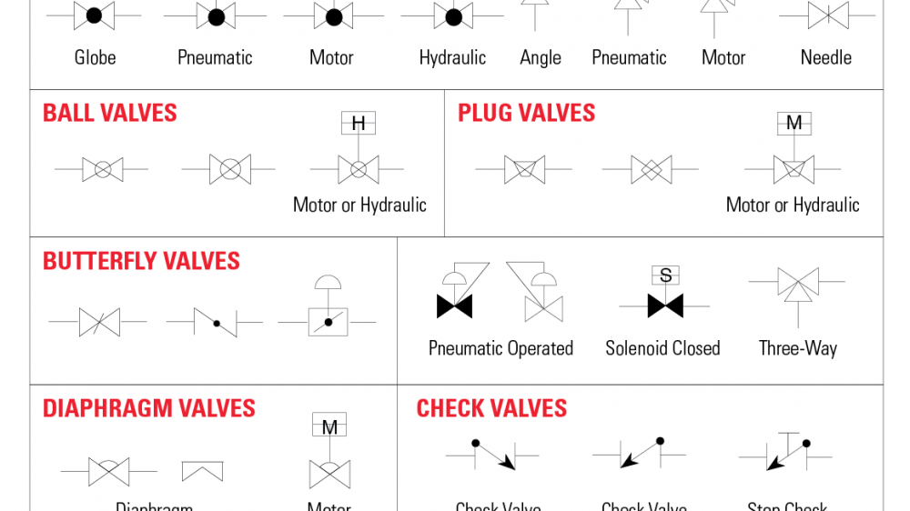 Piping And Valve Symbols