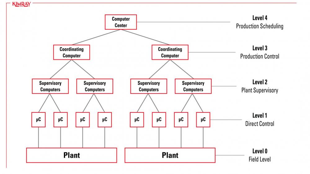 oil and gas plant diagram