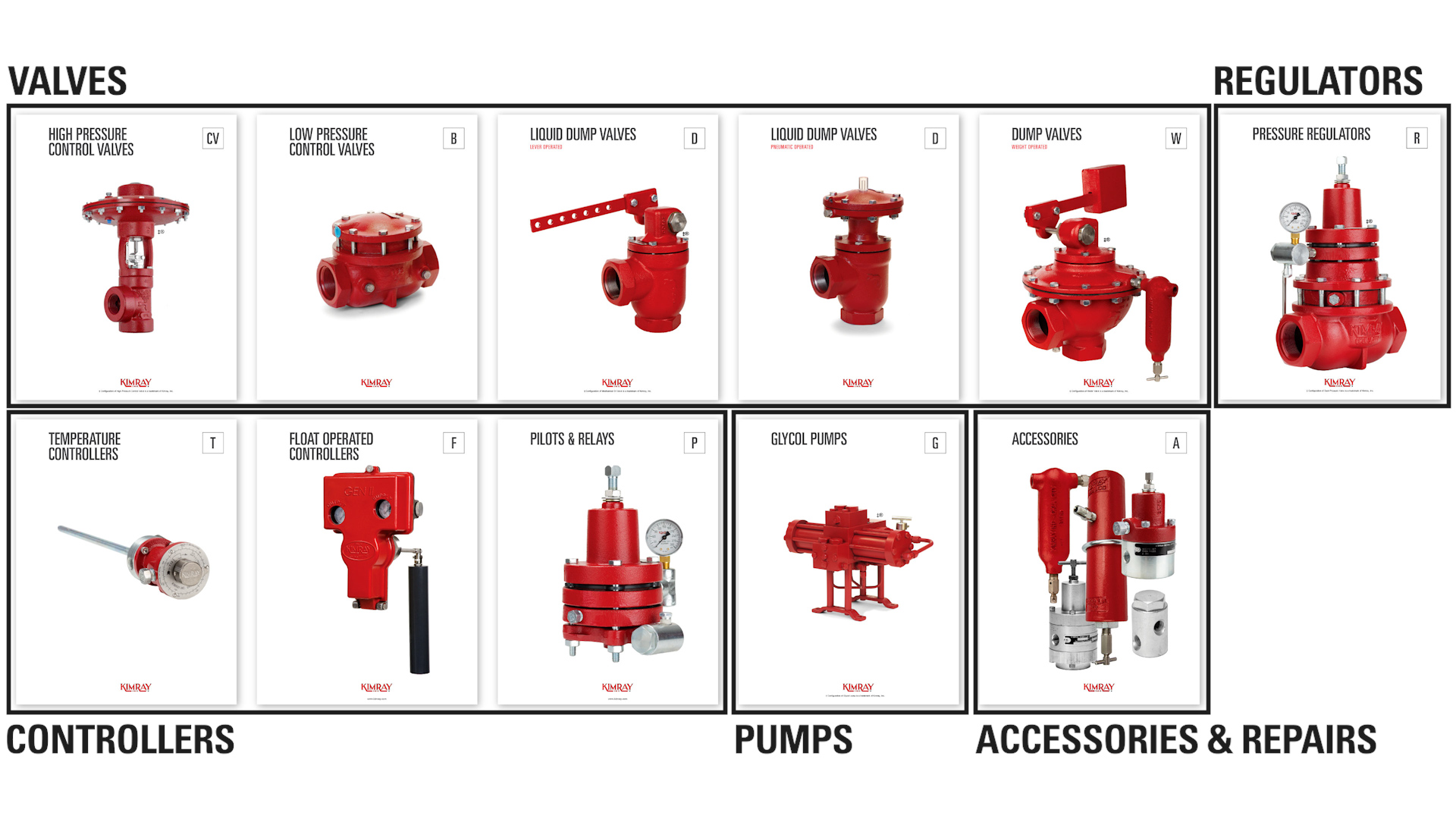 Product Families