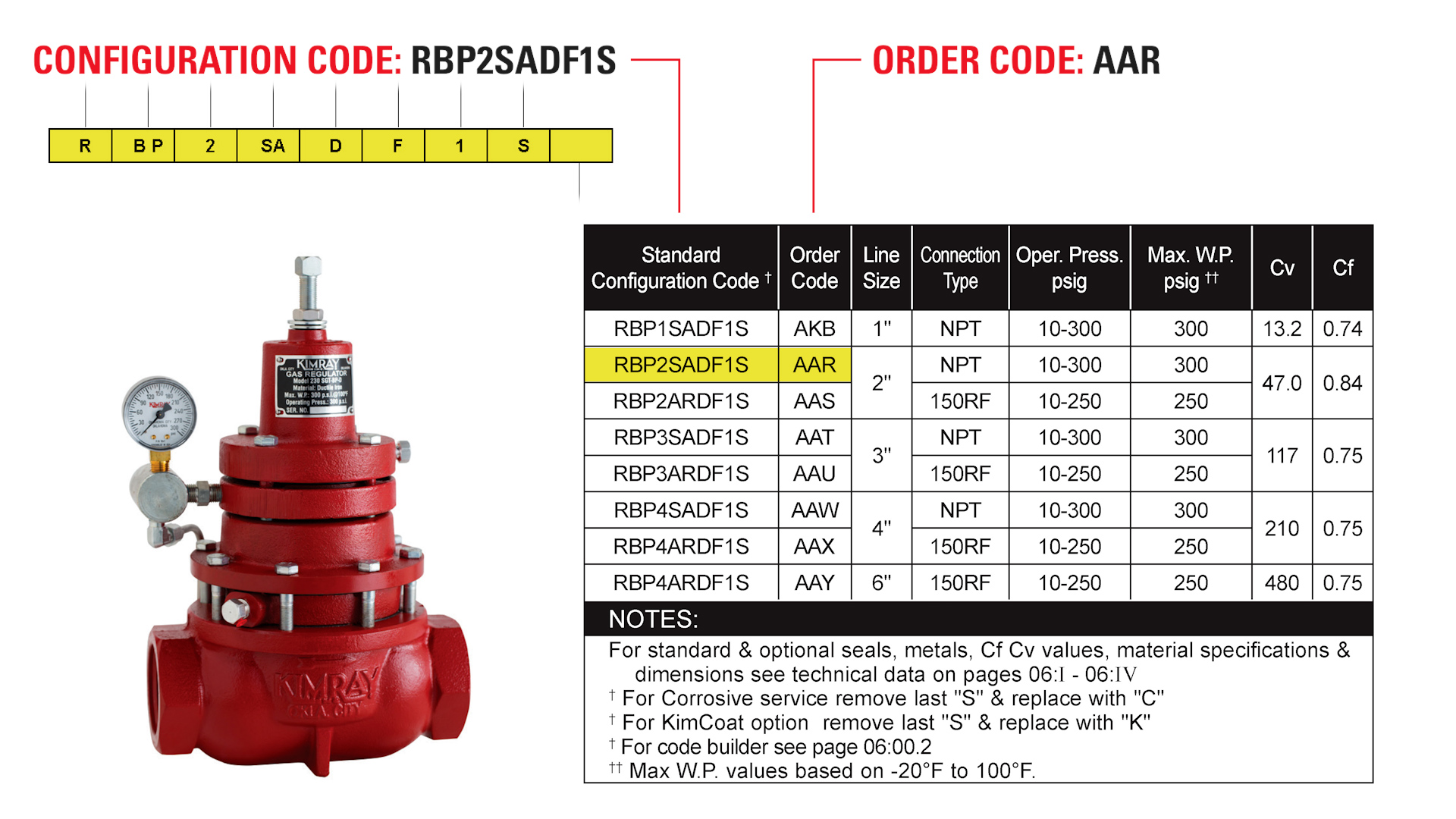 Configuration Codes and Matching Order Code