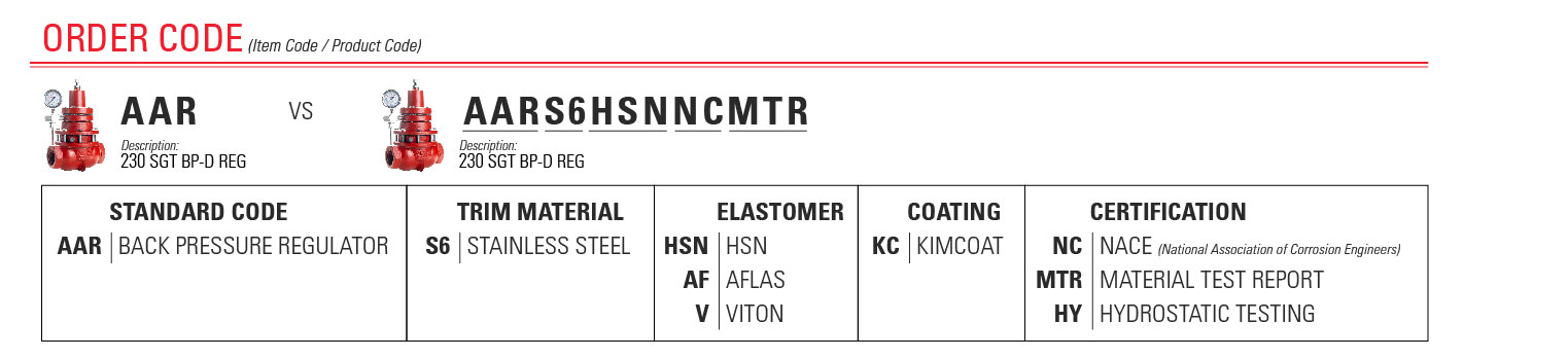 Order Codes and Configuration Code Equivalent