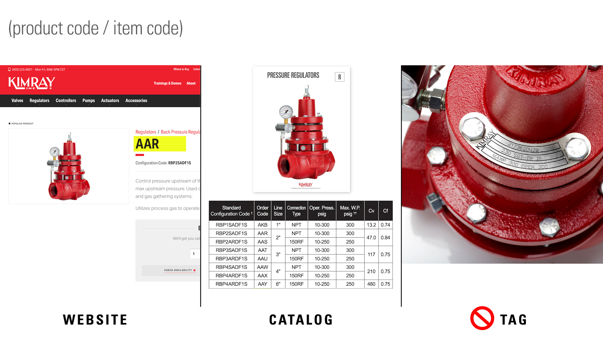 Product Code and Item Code