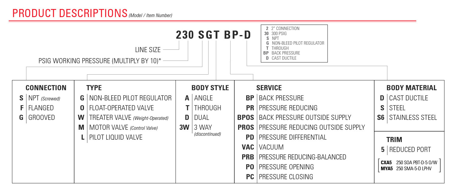 Product Description Explanation