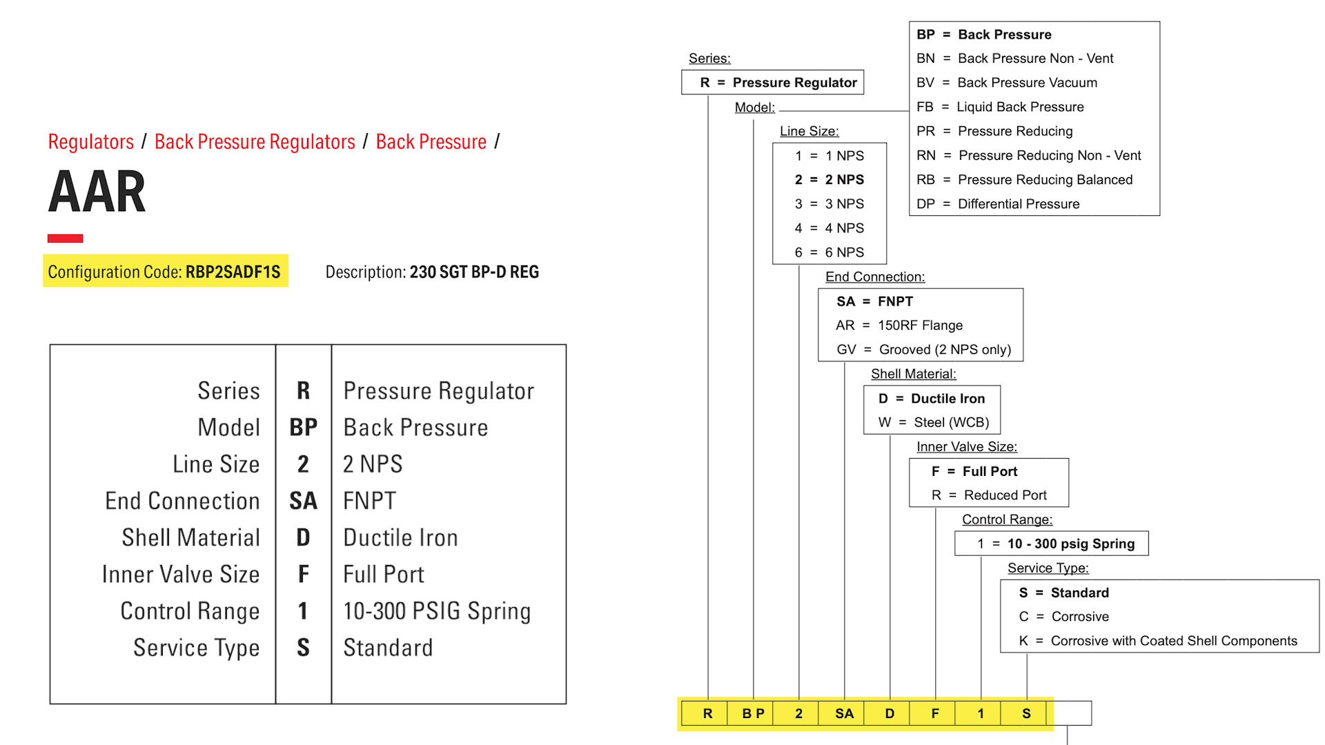 Configuration Code