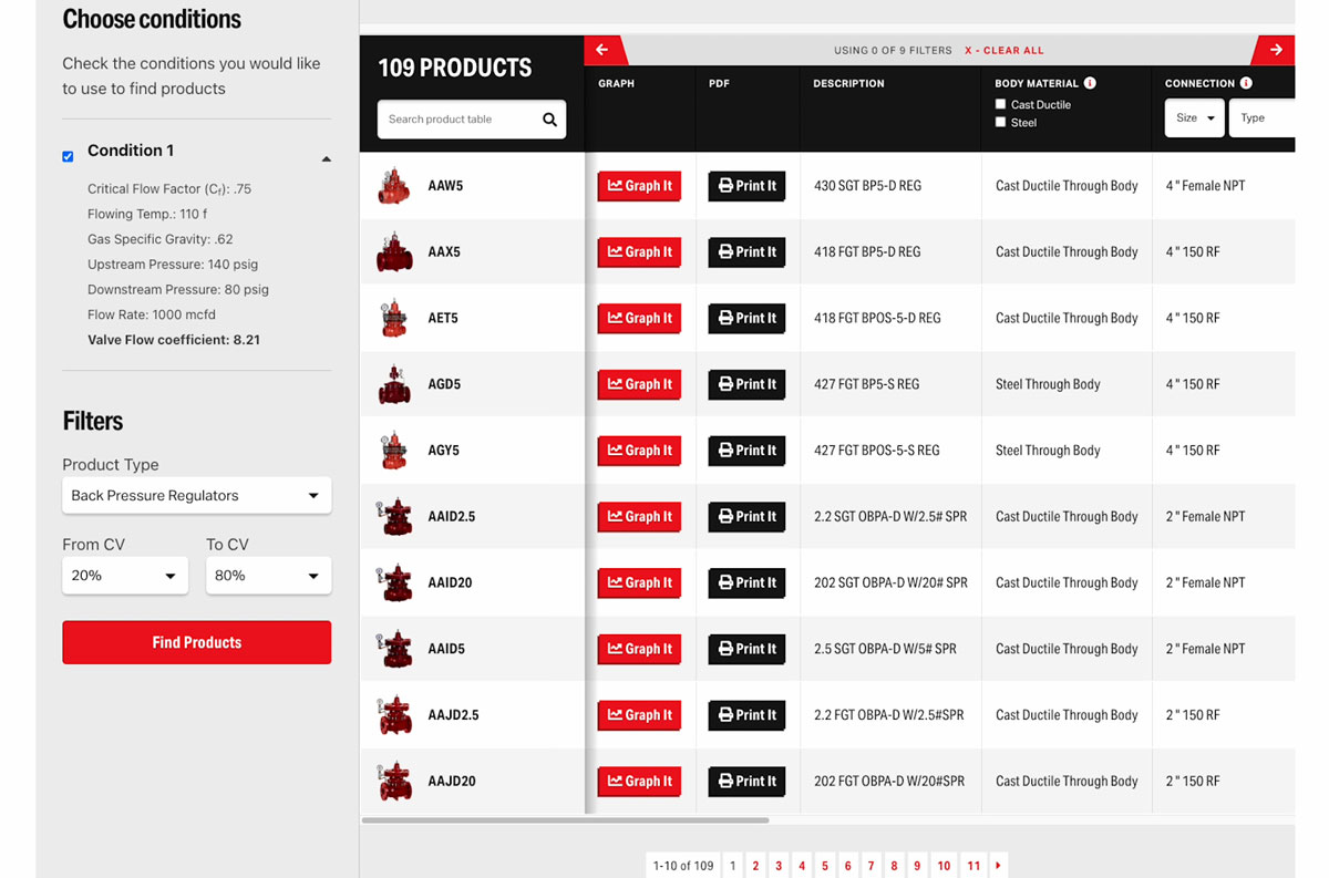 Example of Products Matching Conditions