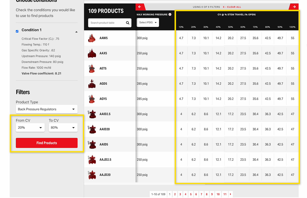 Cv Chart of Products