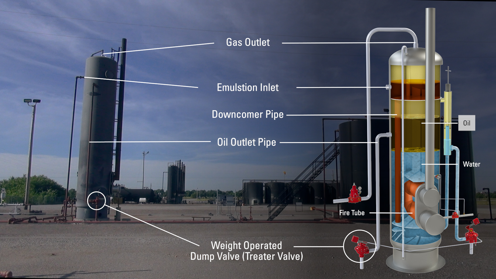 2.5 Heater Treater Diagram